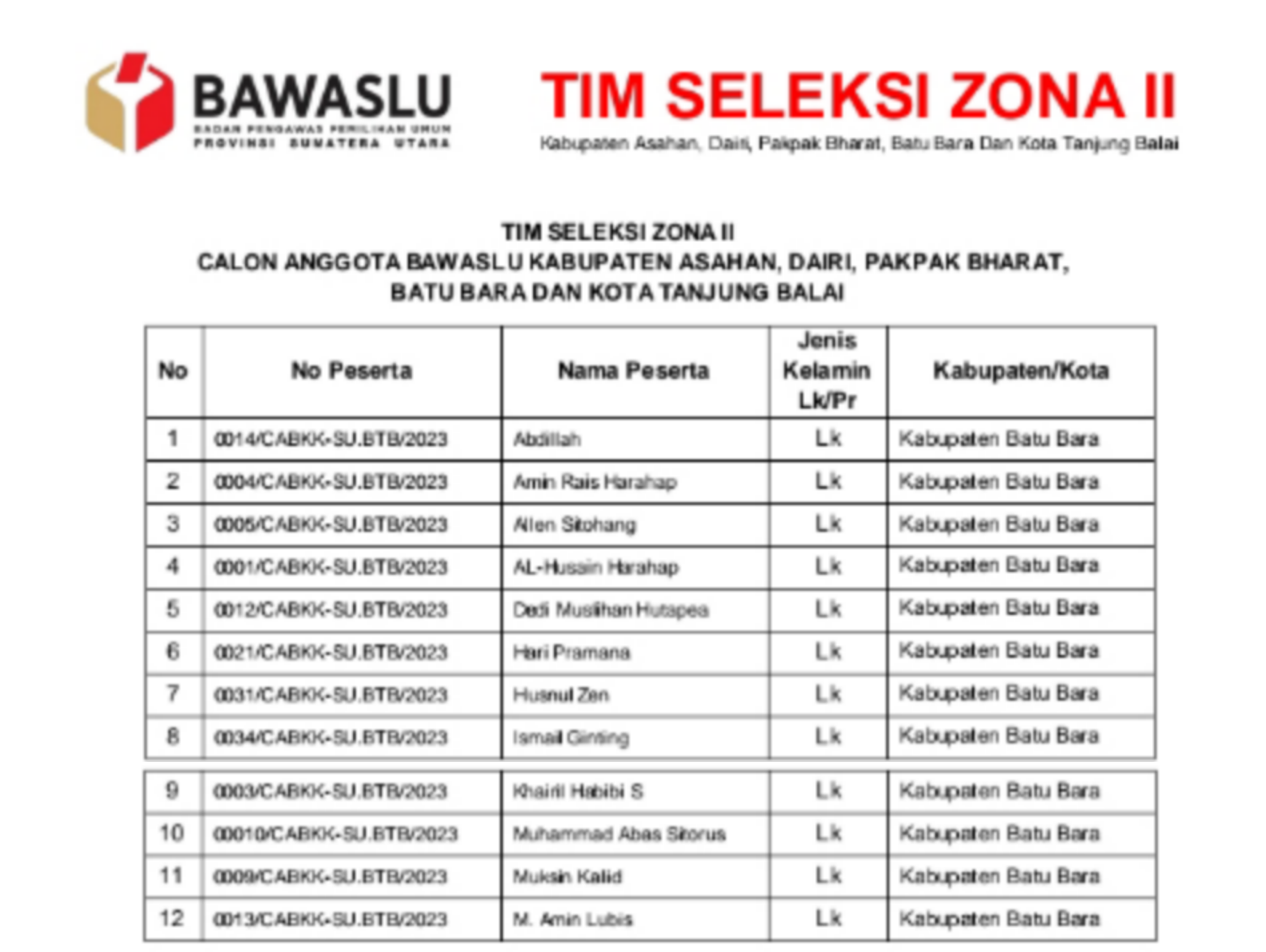 Teks foto : Nama-nama calon anggota Bawaslu Batu Bara yang lulus tes lulus seleksi tertulis dan psikologi.